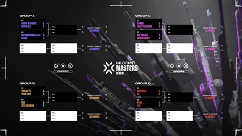 valorant berlin|VALORANT Champions Tour 2021: Stage 3 Masters.